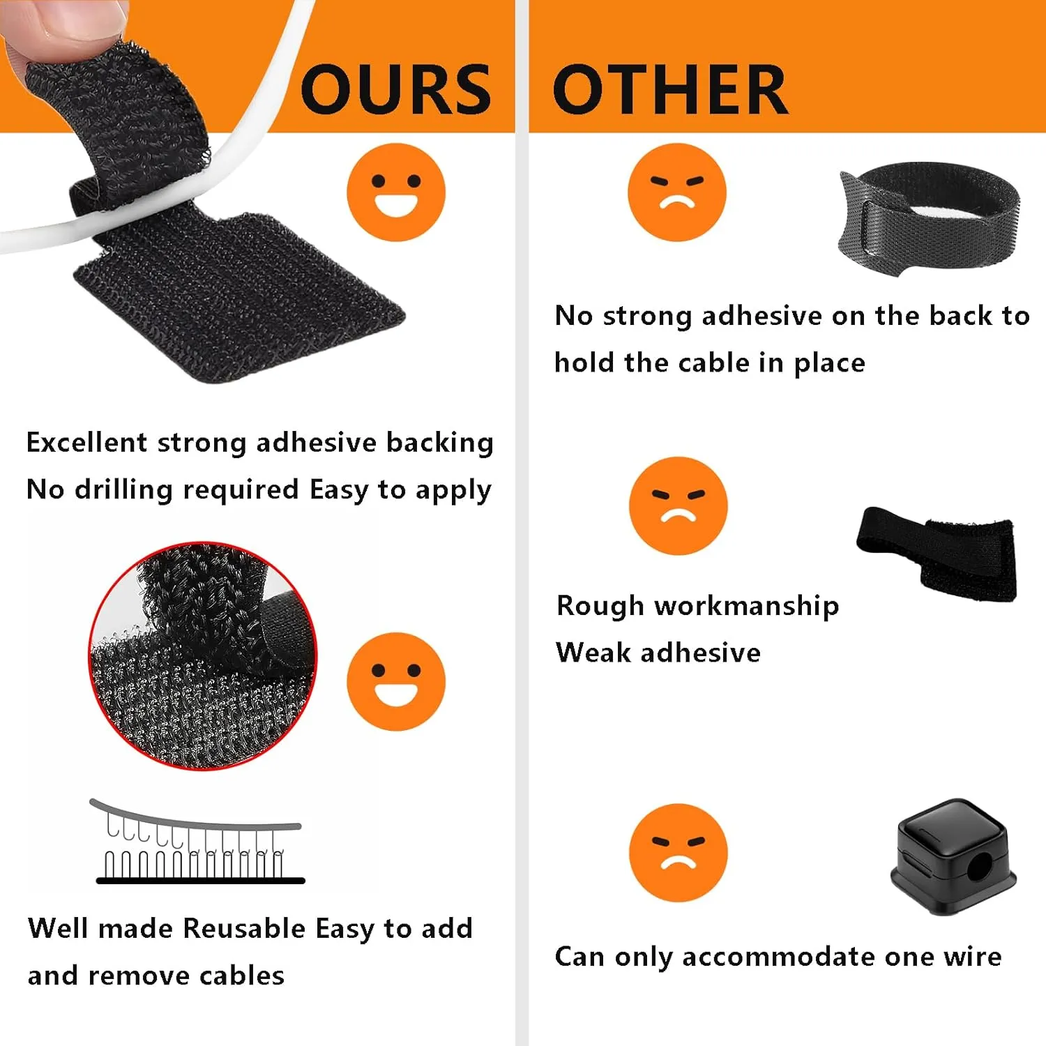 Under Desk Cable Management, Wire Organizers for Cords - Upgrade 48 PCS Sticky Back Self Adhesive Cable Ties, Hook and Loop Straps for Home or Office Use